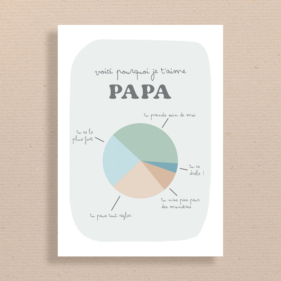 CARTE FÊTE DES PERES - 5X7 - ENVELOPPE OFFERTE