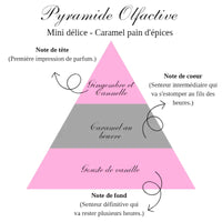 LA BOUGIE MINI DÉLICE - CARAMEL PAIN D'ÉPICE
