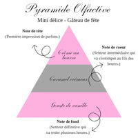 LA BOUGIE MINI DÉLICE - GÂTEAU DE FÊTE