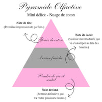 LA BOUGIE MINI DÉLICE - NUAGE DE COTON